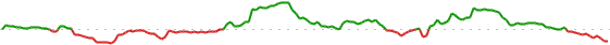 Sparkline
